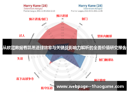 从欧冠数据看凯恩进球效率与关键战影响力解析的全面价值研究报告