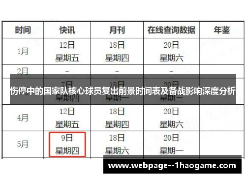 伤停中的国家队核心球员复出前景时间表及备战影响深度分析