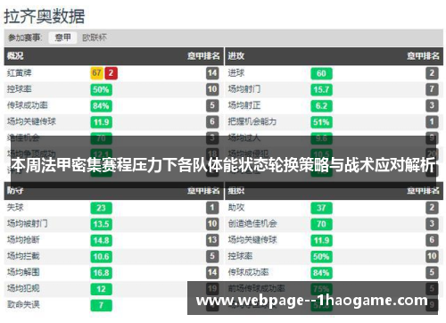 本周法甲密集赛程压力下各队体能状态轮换策略与战术应对解析