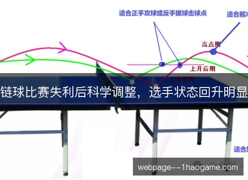 链球比赛失利后科学调整，选手状态回升明显